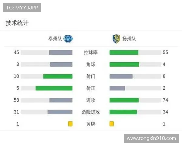 泰州队3-1扬州队首战告捷 刘俊伯传射助力